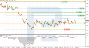 Fibonacci Retracements Analysis 11.01.2022 (EURUSD, USDJPY)