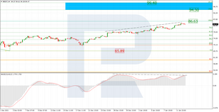 Fibonacci Retracements Analysis 13.01.2022 (Brent, Dow Jones)