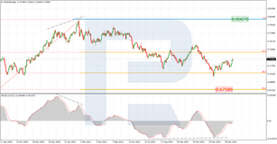 Fibonacci Retracements Analysis 14.01.2022 (AUDUSD, USDCAD)