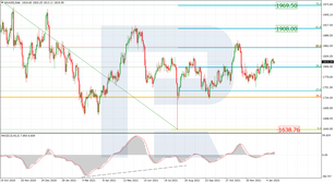 Fibonacci Retracements Analysis 17.01.2022 (GOLD, USDCHF)
