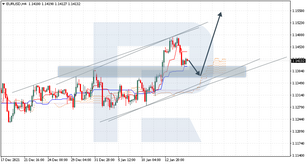 Ichimoku Cloud Analysis 17.01.2022 (EURUSD, XAGUSD, USDCAD)