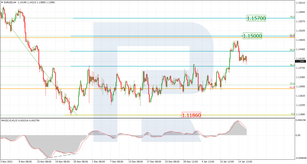 Fibonacci Retracements Analysis 18.01.2022 (EURUSD, USDJPY)