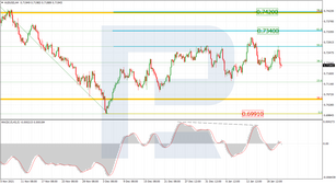 Fibonacci Retracements Analysis 21.01.2022 (AUDUSD, USDCAD)