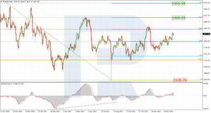 Fibonacci Retracements Analysis 24.01.2022 (GOLD, USDCHF)