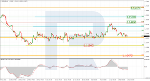 Fibonacci Retracements Analysis 25.01.2022 (EURUSD, USDJPY)