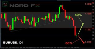 Forex and Cryptocurrency Forecast for January 31 - February 04, 2022