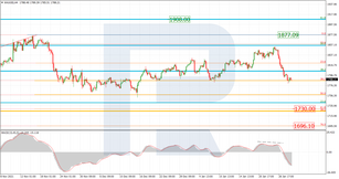 Fibonacci Retracements Analysis 31.01.2022 (GOLD, USDCHF)