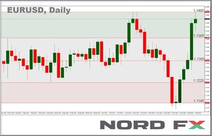 Forex and Cryptocurrency Forecast for February 07 - 11, 2022