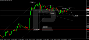 Forex Technical Analysis & Forecast 09.02.2022