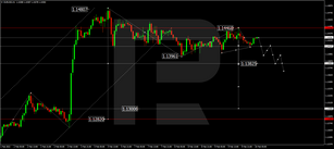 Forex Technical Analysis & Forecast 10.02.2022
