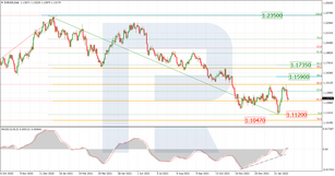 Fibonacci Retracements Analysis 15.02.2022 (EURUSD, USDJPY)