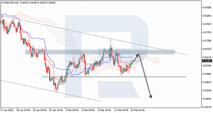 Ichimoku Cloud Analysis 16.02.2022 (NZDUSD, GBPAUD, BRENT)