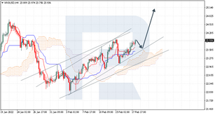 Ichimoku Cloud Analysis 18.02.2022 (XAGUSD, AUDUSD, GBPUSD)