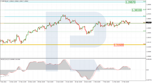 Fibonacci Retracements Analysis 23.02.2022 (GBPUSD, EURJPY)