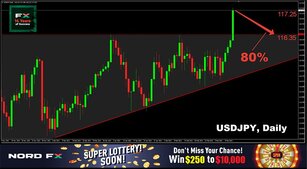 Forex and Cryptocurrency Forecast for March 14 - 18, 2022