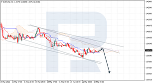Ichimoku Cloud Analysis 23.03.2022 (EURCAD, AUDUSD, USDJPY)