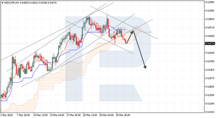 Ichimoku Cloud Analysis 31.03.2022 (NZDCHF, EURGBP, NZDUSD)