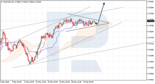 Ichimoku Cloud Analysis 04.04.2022 (AUDUSD, GBPNZD, NZDUSD)