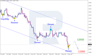 Japanese Candlesticks Analysis 13.05.2022 (EURUSD, USDJPY, EURGBP)