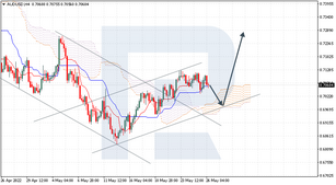 Ichimoku Cloud Analysis 26.05.2022 (AUDUSD, EURUSD, AUDNZD)