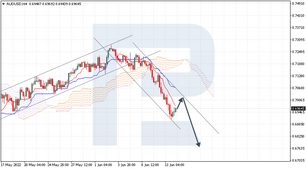 Ichimoku Cloud Analysis 14.06.2022 (AUDUSD, XAGUSD, GBPUSD)
