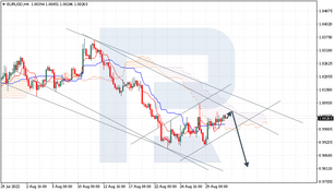 Ichimoku Cloud Analysis 31.08.2022 (EURUSD, AUDUSD, CADCHF)