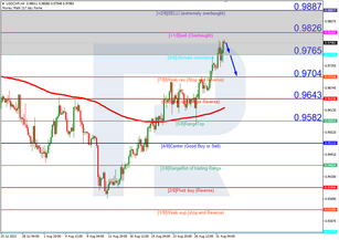 Murrey Math Lines 01.09.2022 (USDCHF, GOLD)