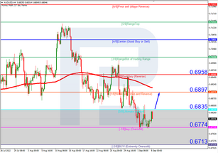 Murrey Math Lines 06.09.2022 (AUDUSD, NZDUSD)