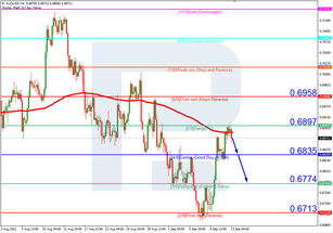 Murray Math Lines 13.09.2022 (AUDUSD, NZDUSD)