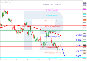 Murrey Math Lines 20.09.2022 (AUDUSD, NZDUSD)