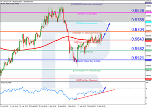 Murrey Math Lines 22.09.2022 (USDCHF, GOLD)