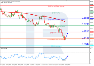 Murrey Math Lines 27.09.2022 (AUDUSD, NZDUSD)
