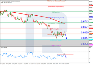 Murrey Math Lines 04.10.2022 (AUDUSD, NZDUSD)