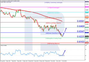 Murrey Math Lines 11.10.2022 (AUDUSD, NZDUSD)