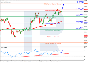 Murrey Math Lines 13.10.2022 (USDCHF, XAUUSD)