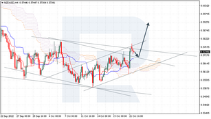 Ichimoku Cloud Analysis 24.10.2022 (NZDUSD, USDCHF, USDCAD)