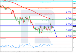 Murrey Math Lines 25.10.2022 (AUDUSD, NZDUSD)