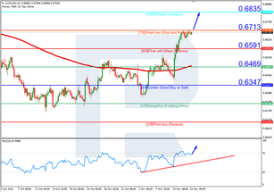 Murrey Math Lines 15.11.2022 (AUDUSD, NZDUSD)