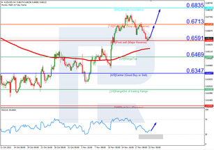 Murrey Math Lines 22.11.2022 (AUDUSD, NZDUSD)