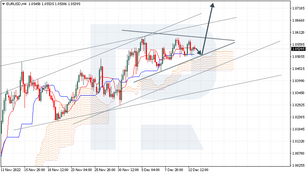 Ichimoku Cloud Analysis 13.12.2022 (EURUSD, XAUUSD, USDCAD)