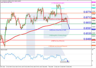 Murrey Math Lines 20.12.2022 (AUDUSD, NZDUSD)