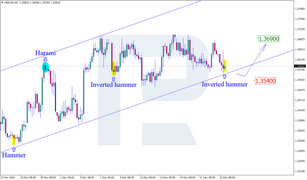 Japanese Candlesticks Analysis 26.12.2022 (USDCAD, AUDUSD, USDCHF)