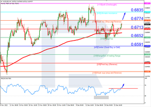 Murrey Math Lines 27.12.2022 (AUDUSD, NZDUSD)