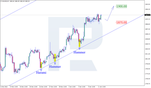 Japanese Candlesticks Analysis 12.01.2023 (XAUUSD, NZDUSD, GBPUSD)