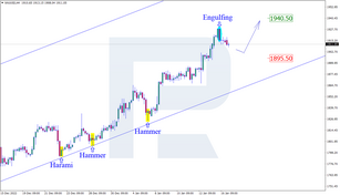Japanese Candlesticks Analysis 17.01.2023 (XAUUSD, NZDUSD, GBPUSD)