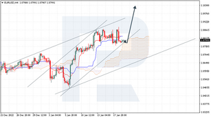 Ichimoku Cloud Analysis 19.01.2023 (EURUSD, XAUUSD, USDCAD)