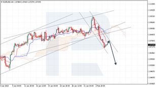 Ichimoku Cloud Analysis 07.02.2023 (EURUSD, GBPUSD, AUDUSD)