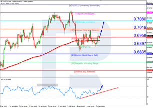 Murrey Math Lines 14.02.2023 (AUDUSD, NZDUSD)