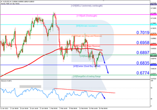 Murrey Math Lines 21.02.2023 (AUDUSD, NZDUSD)