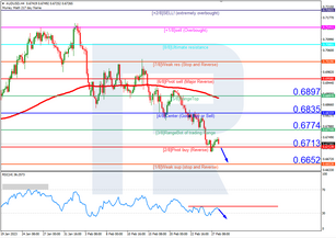 Murrey Math Lines 28.02.2023 (AUDUSD, NZDUSD)